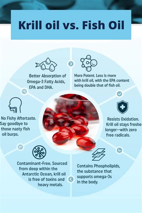 krill oil toxicity.